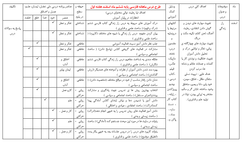 دانلود طرح درس ماهانه فارسی ششم
